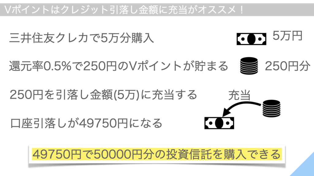 Vポイントのクレジット引落し金額に充当（キャッシュバック申請）の具体例