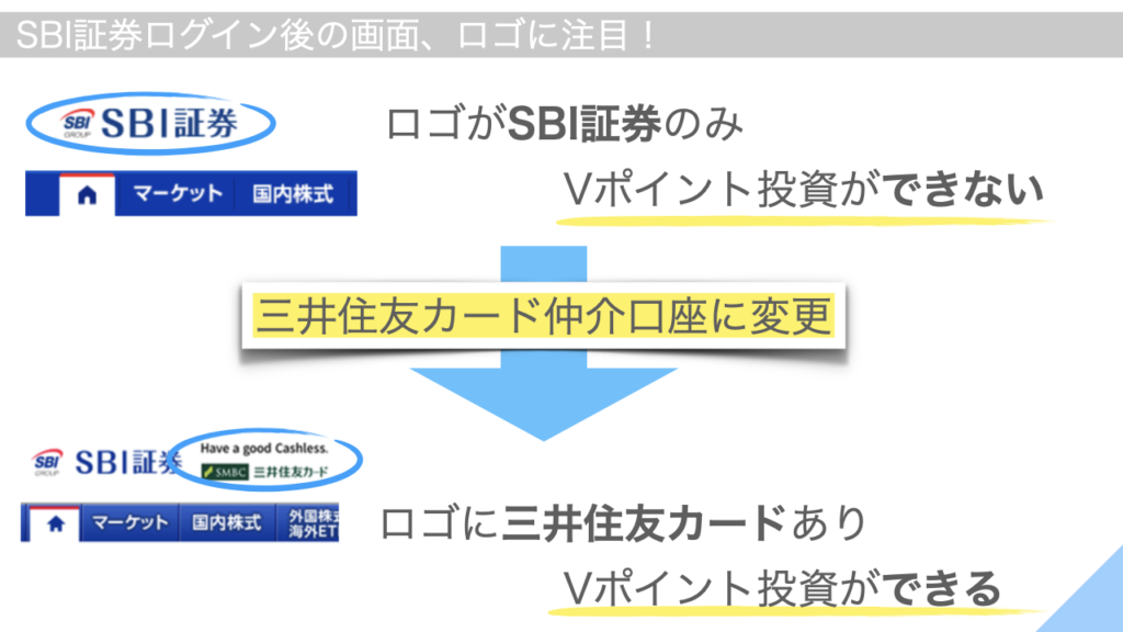 SBI証券ログイン後の画面でVポイント投資ができるかできないか判断できる