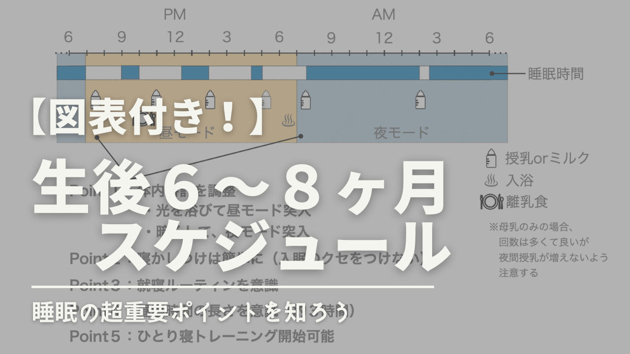 生後６ ８ヶ月のスケジュールと睡眠のポイント たるみ生活