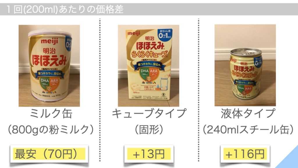 明治ほほえみミルク缶(800g)、一回あたり何円？キューブタイプ、液体