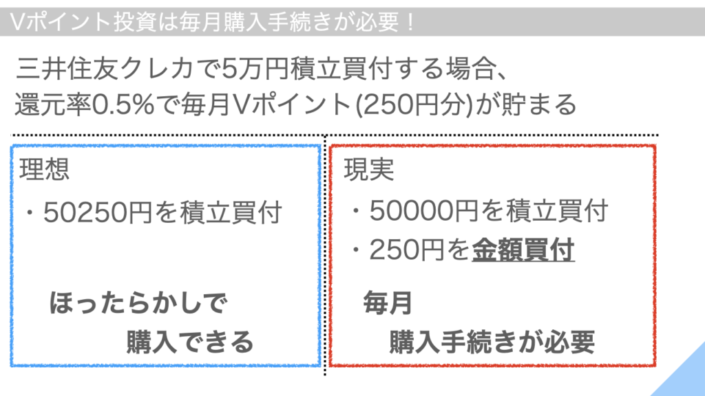 Vポイント投資は毎月購入手続きが必要