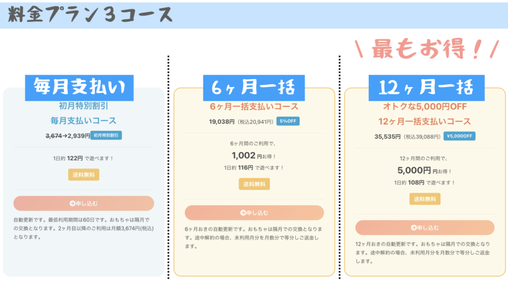 オススメ登録方法その１は、料金プランの12ヶ月一括支払いコース