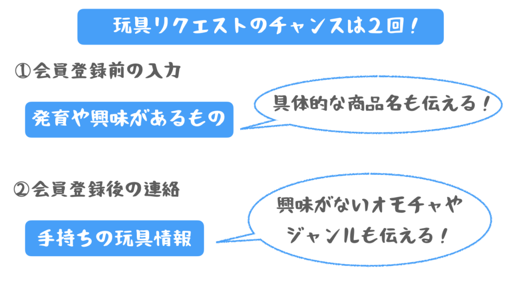 後悔しやすい玩具の初回リクエストで気をつけたいことは「具体的な商品名」と「興味がないオモチャやジャンル」を伝えること