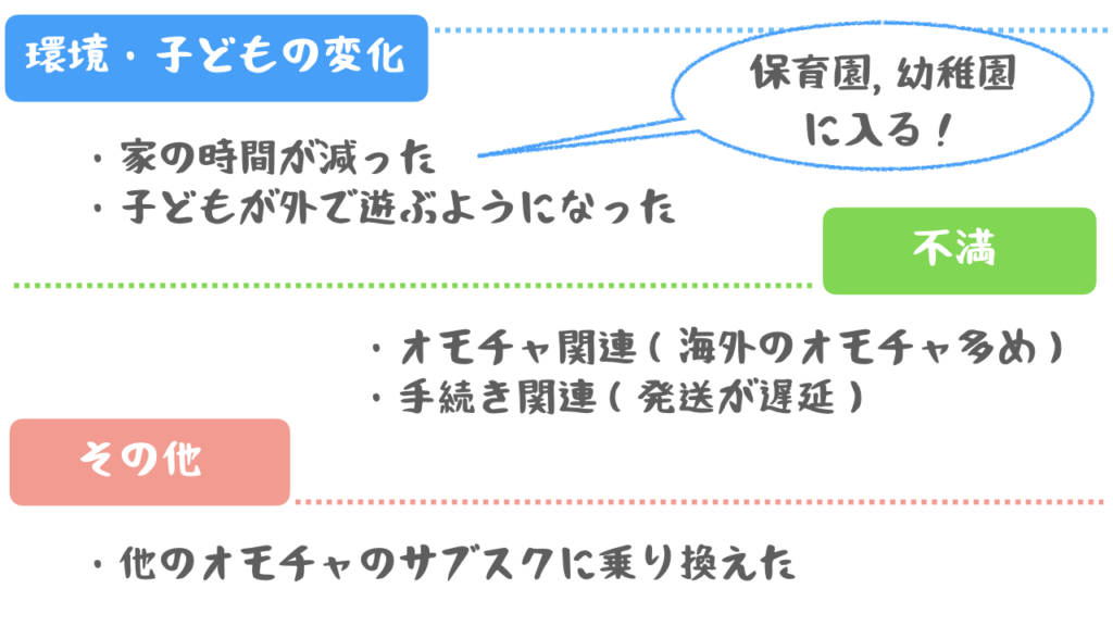 トイサブをやめた理由の３パターンを具体例付きで説明