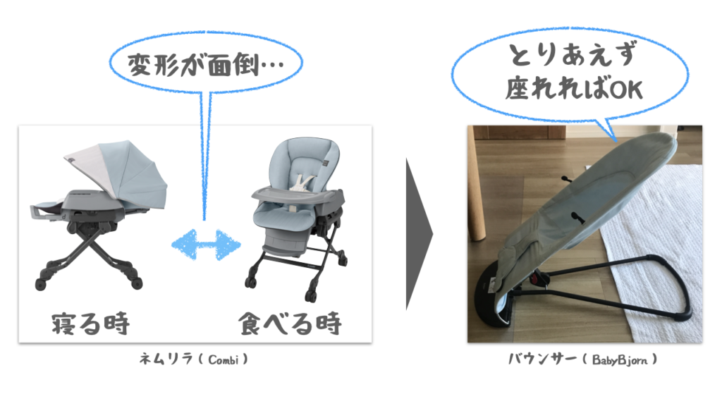 離乳食用のイスとして使わなかった理由は、ネムリラ（Combi）を寝る時用と食べる時用で変形させるよりも、とりあえず座れるバウンサー（BabyBjorn）を使う方が楽だったため