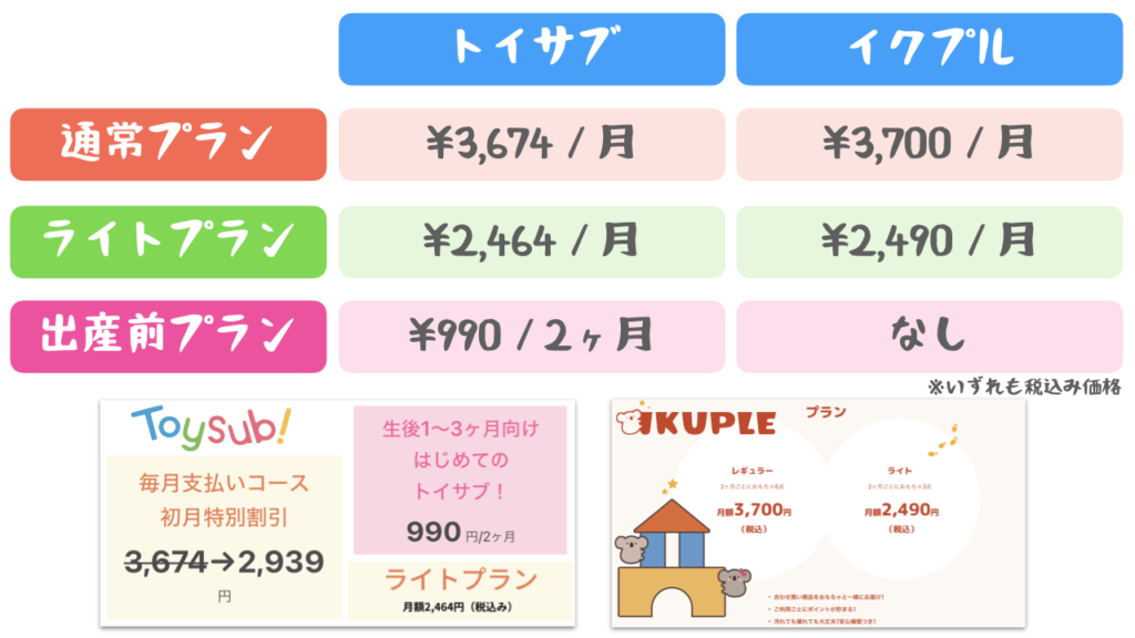 トイサブとイクプルの料金比較表