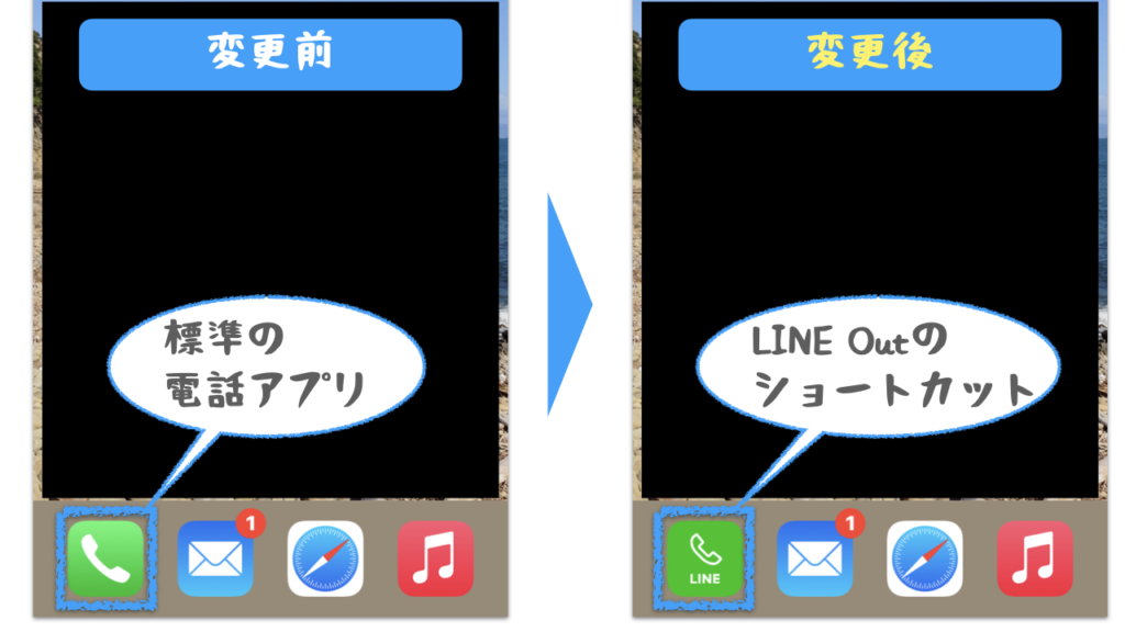 LINE Outのショートカットを使いやすい位置に配置した際の、変更前後の画面