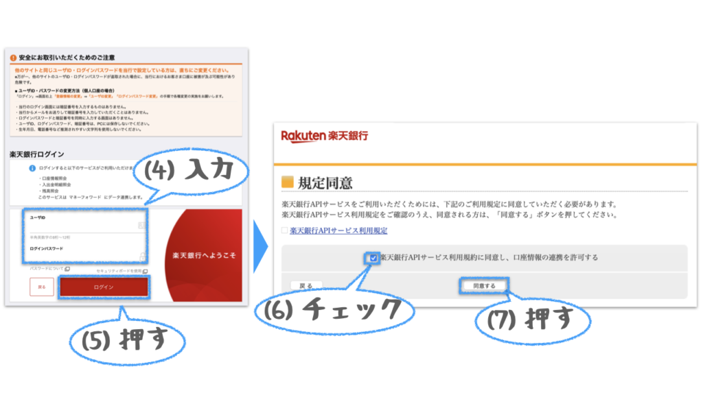 家計簿アプリに銀行口座を連携する方法（その３）として、連携時に表示された外部サイト（楽天銀行）にログインして、APIサービス利用規約に同意します。