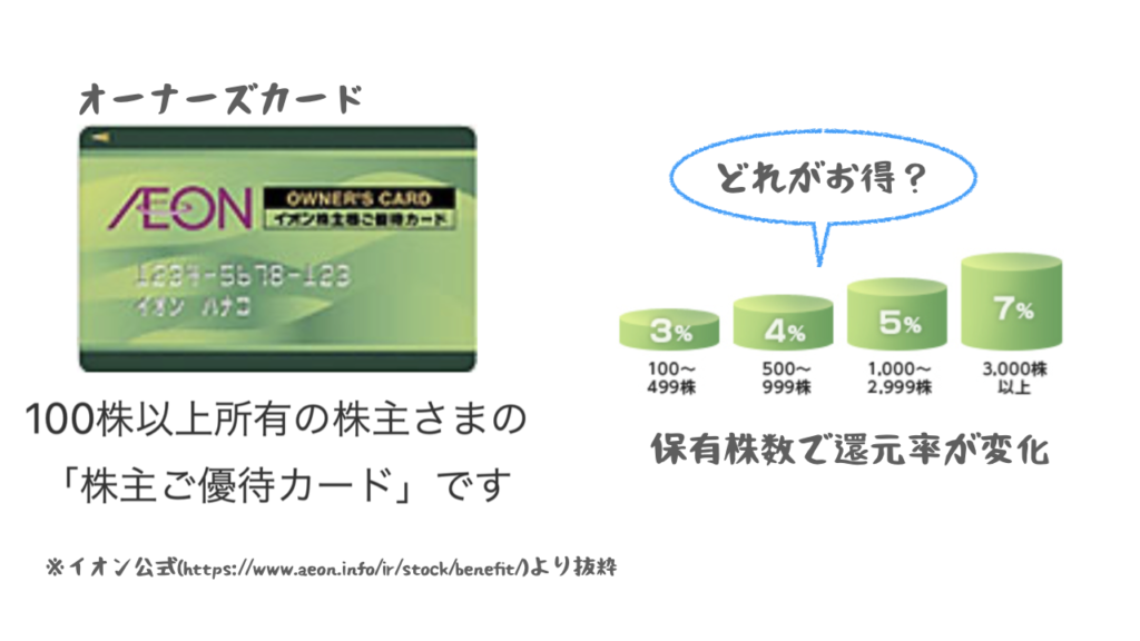 株主優待（オーナーズカード）を最大限活用するには、100株保有がオススメです。